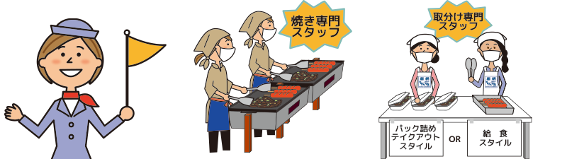 新型コロナウィルス感染防止対策